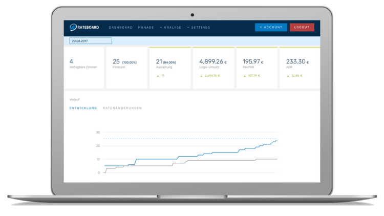 RateBoard Analytics